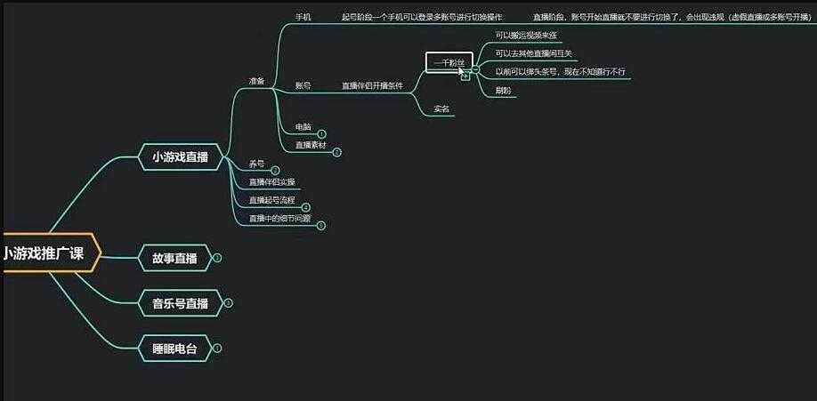 臻曦联盟《无人直播小游戏推广项目》玩法详解-项目熊-引流教程-网赚教程-副业教程-引流技术-副业-网络赚钱项目
