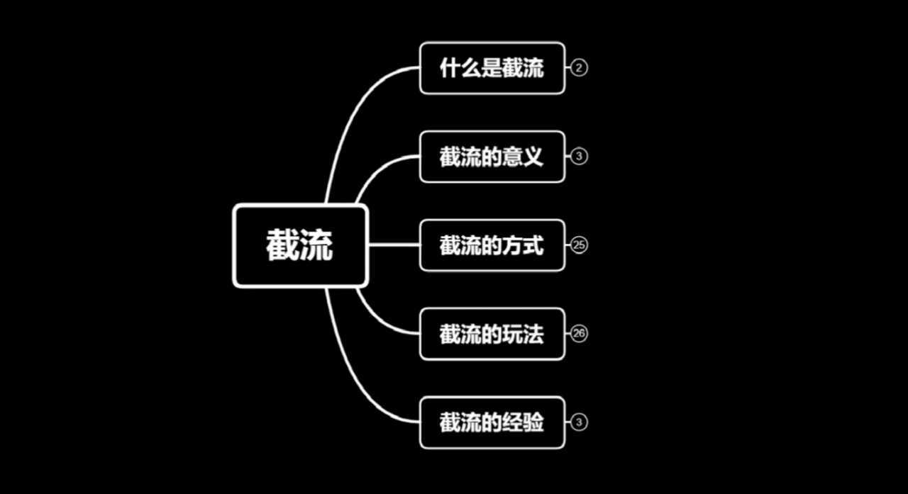 蚊子团队实战引流：长期有效的截流技术＋百度被动引流系统2.0-项目熊-引流教程-网赚教程-副业教程-引流技术-副业-网络赚钱项目
