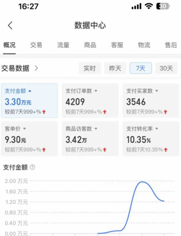 图片[4]-外面卖2980的拼多多原神虚拟帐号项目：卖原神游戏号5天赚了2万-项目熊-引流教程-网赚教程-副业教程-引流技术-副业-网络赚钱项目