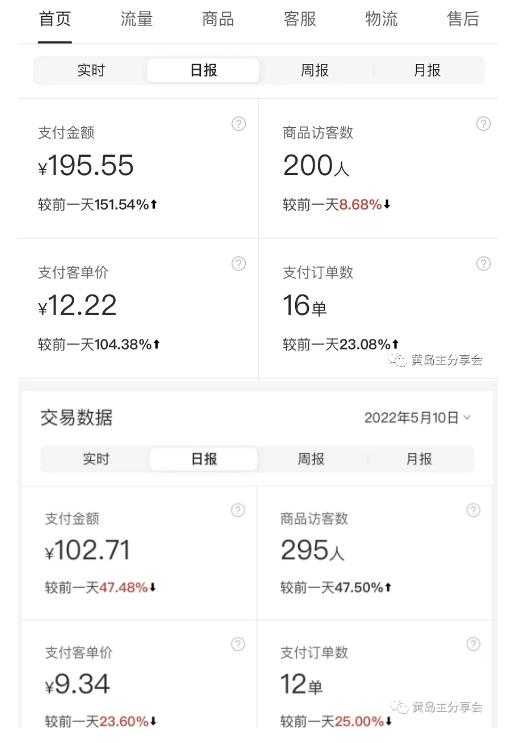 图片[4]-黄岛主拼多多虚拟项目陪跑训练营1.0，单店每天100-200收益，独家选品思路和运营-项目熊-引流教程-网赚教程-副业教程-引流技术-副业-网络赚钱项目