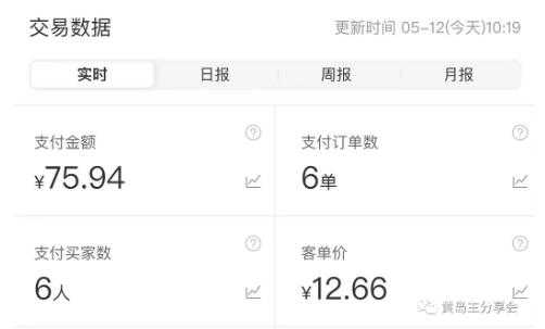 图片[5]-黄岛主拼多多虚拟项目陪跑训练营1.0，单店每天100-200收益，独家选品思路和运营-项目熊-引流教程-网赚教程-副业教程-引流技术-副业-网络赚钱项目
