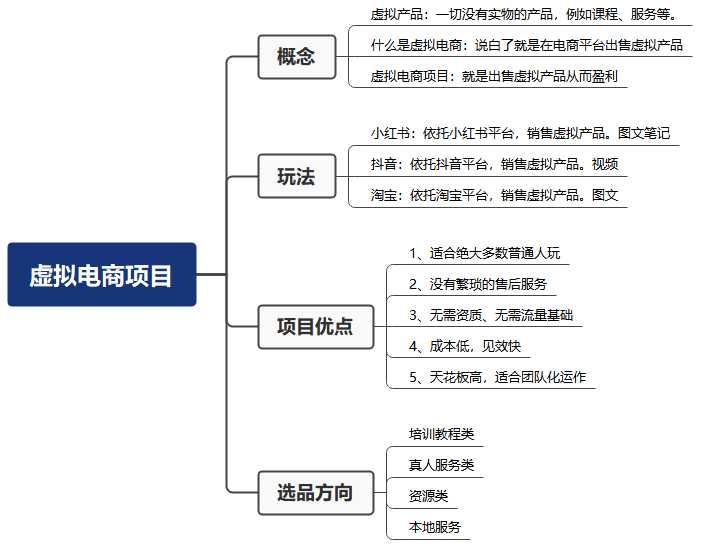 图片[3]-米杰虚拟电商训练营2.0，千万市场！虚拟电商重现江湖，项目玩法大公开【详细教程】-项目熊-引流教程-网赚教程-副业教程-引流技术-副业-网络赚钱项目
