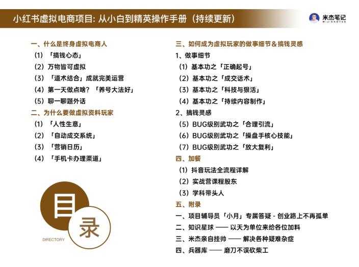 图片[13]-米杰虚拟电商训练营2.0，千万市场！虚拟电商重现江湖，项目玩法大公开【详细教程】-项目熊-引流教程-网赚教程-副业教程-引流技术-副业-网络赚钱项目