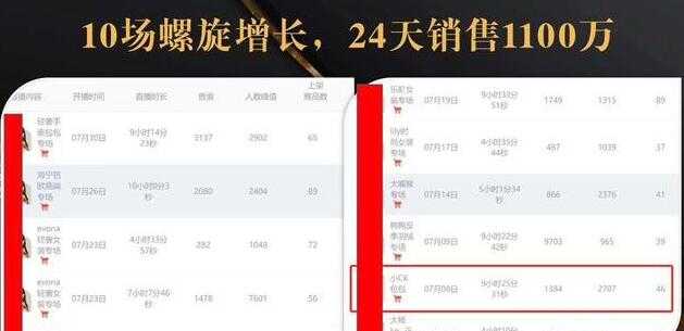抖音7天螺旋Feed共振叠加连爆玩法，30天从0到1100万的抖音卖货底层逻辑揭秘-项目熊-引流教程-网赚教程-副业教程-引流技术-副业-网络赚钱项目
