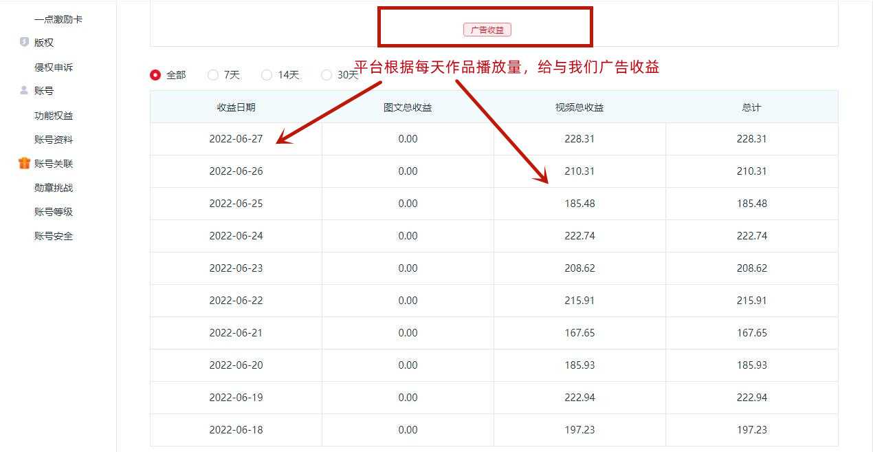 图片[4]-一点资讯自媒体变现玩法搬运课程，外面真实收费4980元-项目熊-引流教程-网赚教程-副业教程-引流技术-副业-网络赚钱项目