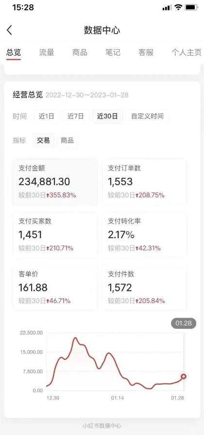 图片[2]-绅白不白·小红书无货源第五版，零投入起店，无脑图文精细化玩法-项目熊-引流教程-网赚教程-副业教程-引流技术-副业-网络赚钱项目